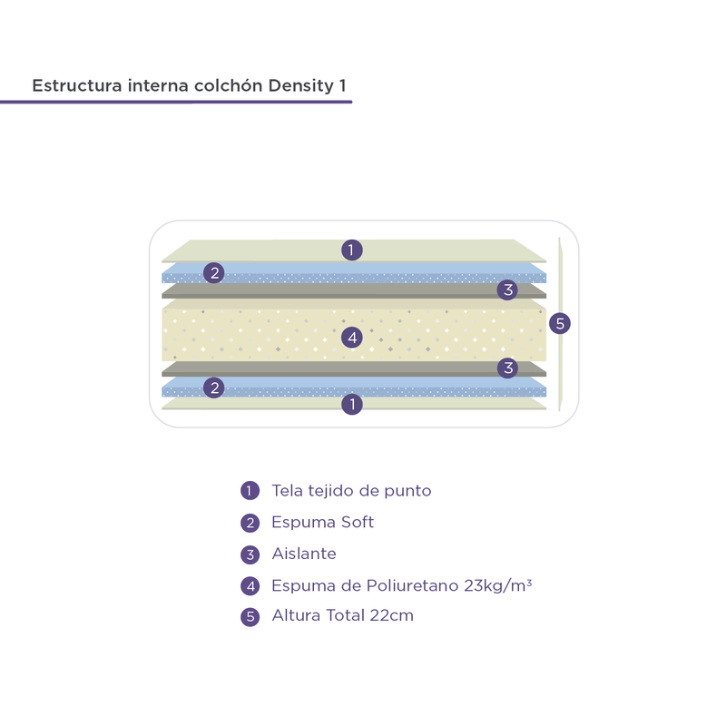 EstructraDensity1