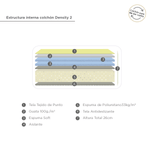 EstructraDensity2