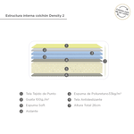 EstructraDensity2